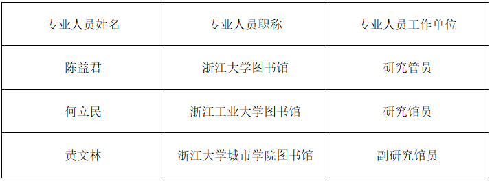浙江樹人大學關于“CNKI等一批數據庫資源”單一來源采購的公示