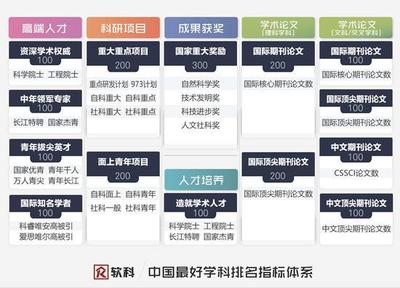 中國(guó)大學(xué)最好學(xué)科排名出爐 頂尖學(xué)科北京獨(dú)占鰲頭，教育科研如何邁向新高度？