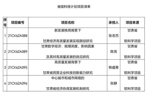 我院多項(xiàng)科研項(xiàng)目獲準(zhǔn)立項(xiàng) 2021年省級(jí)科技計(jì)劃項(xiàng)目、教育項(xiàng)目與科研文獻(xiàn)研究齊頭并進(jìn)